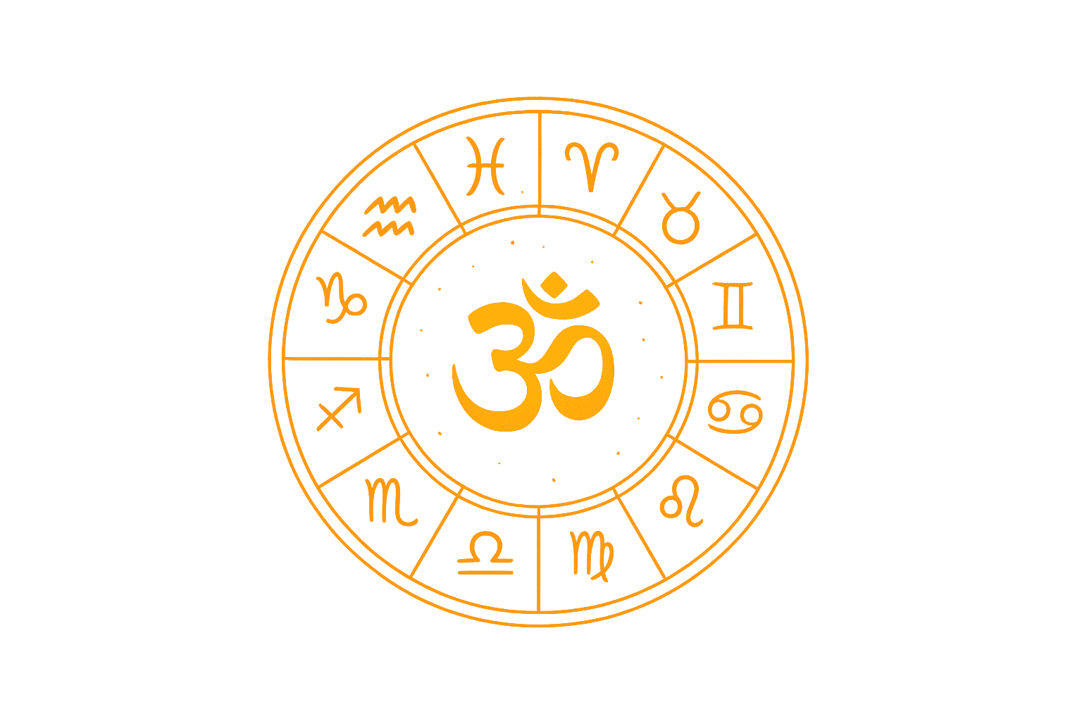 Another Astrology Chart
